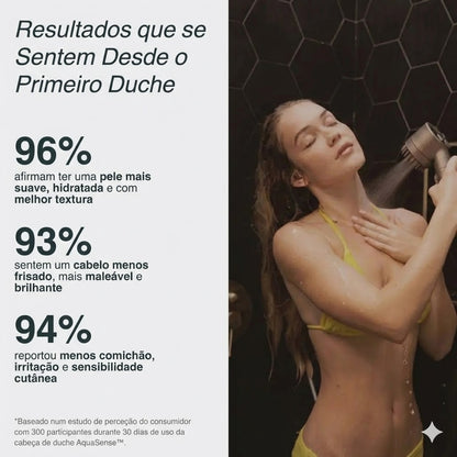 Cabeça de Duche AquaSense™ – Redescubra o prazer de um duche revitalizante