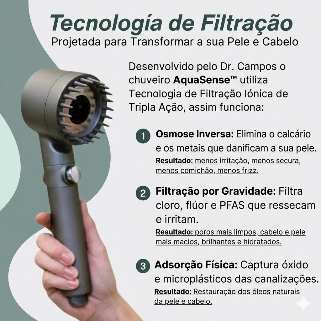 Cabeça de Duche AquaSense™ – Redescubra o prazer de um duche revitalizante