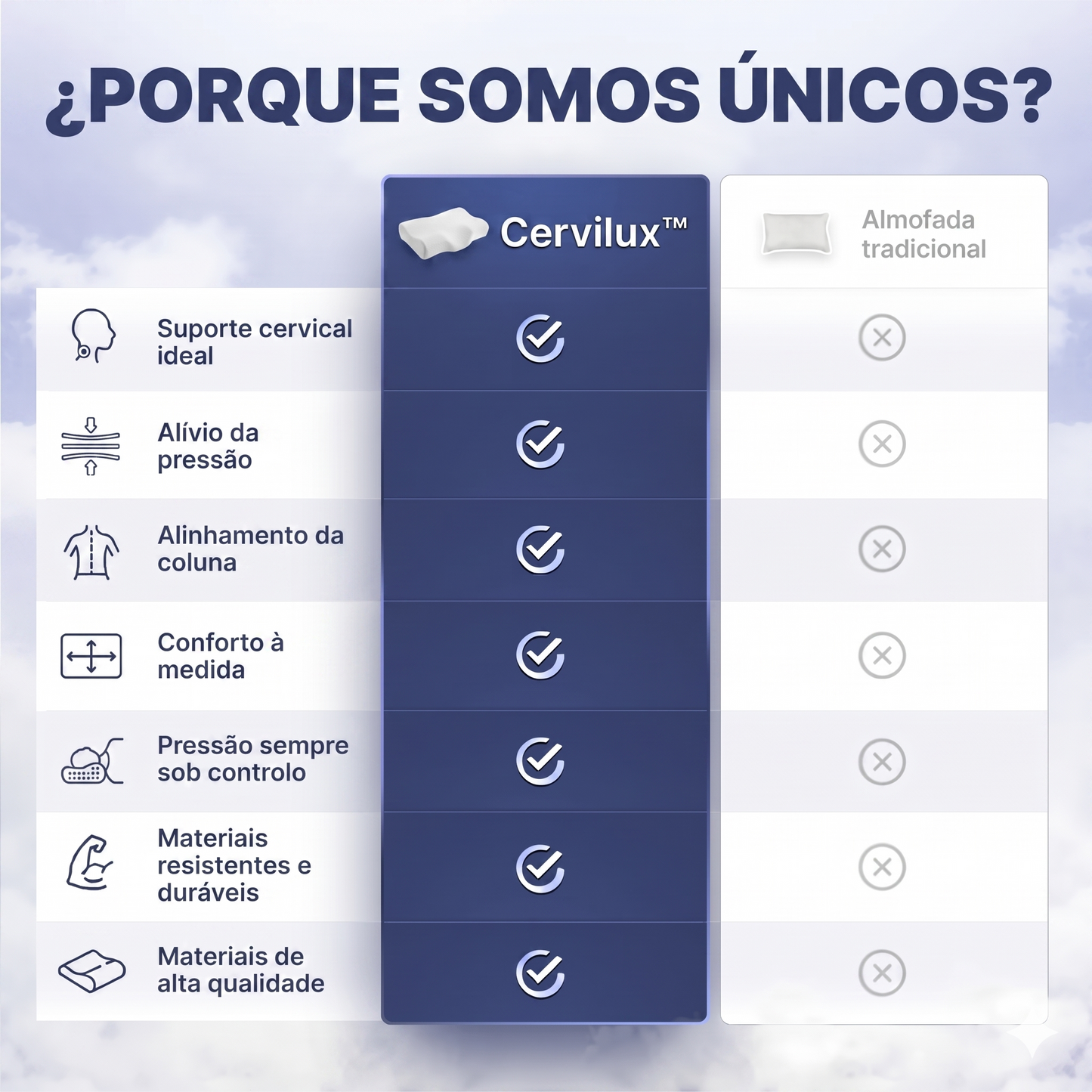 CerviLux™ - Almofada Cervical