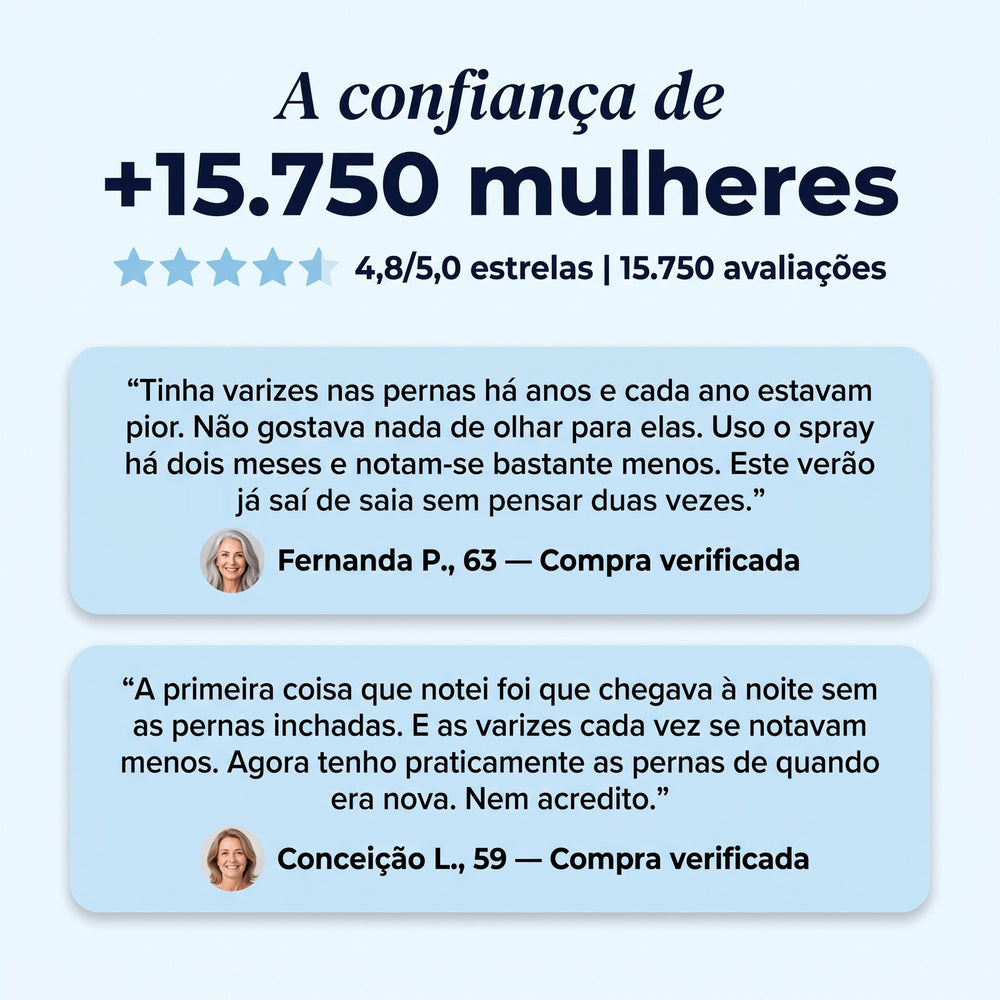 A confiança de mais de 15.750 mulheres